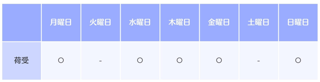 荷受営業日